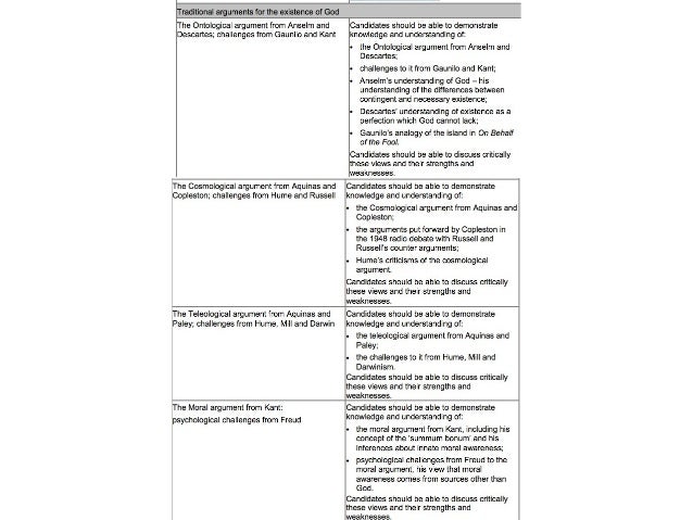 arguments for the existence of god modal ontological argument